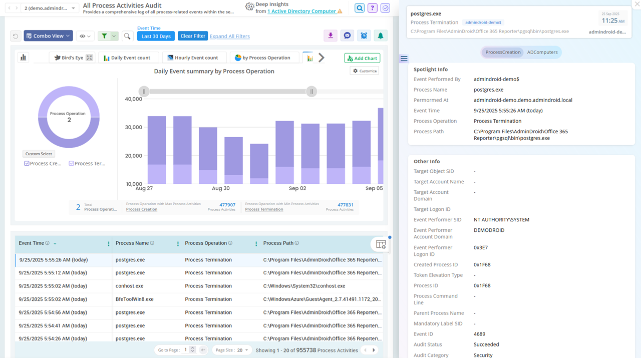 Audit Process creations in Servers